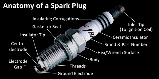 spark Plug codes