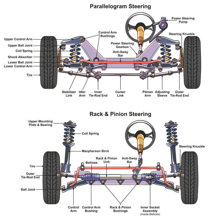 What are the components auto parts needed for the safe suspension of a vehicle